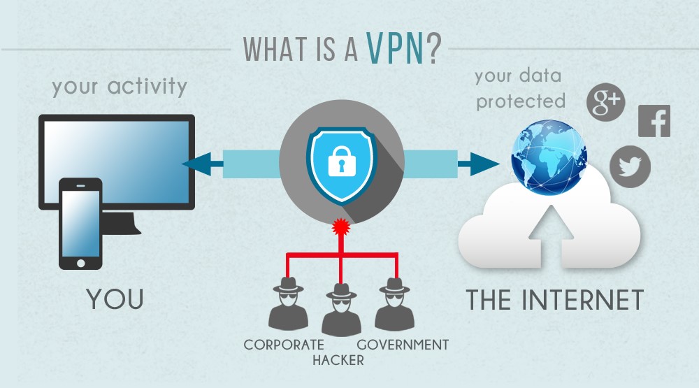 What-is-a-VPN-and-What-Happens-When-You-Connect-to-the-Internet-Without-One-and-With-One.jpg