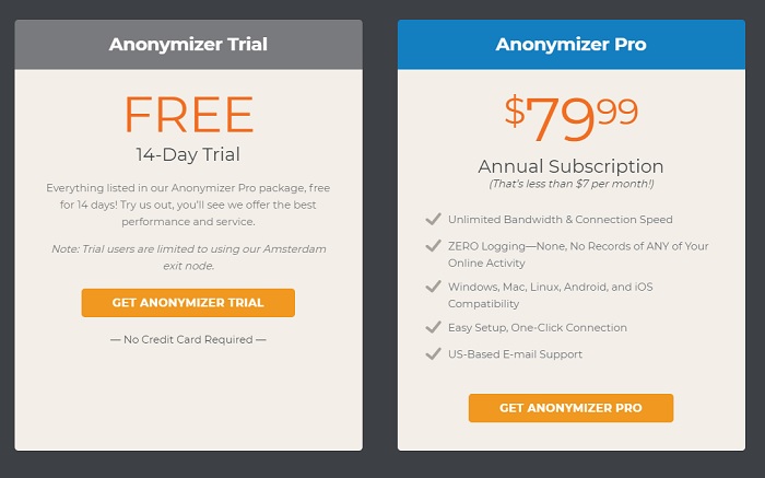 Anonymizer VPN Review Pricing