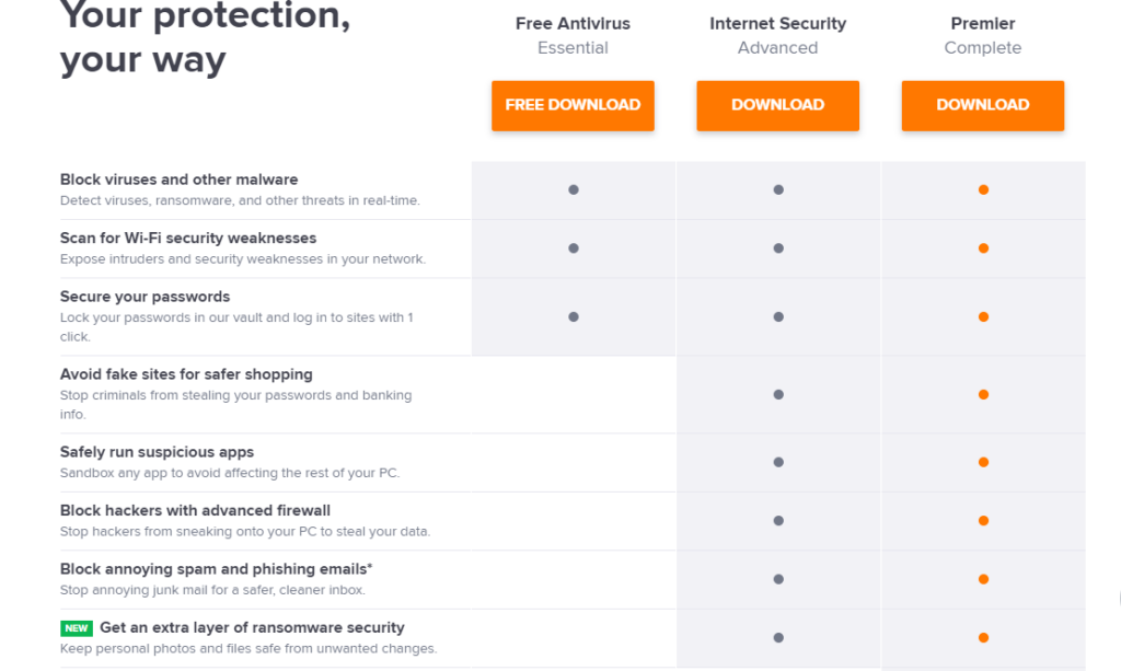 does avast stop ransomware