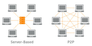 How Torrents Work? What is Torrenting? – All Your Questions Answered
