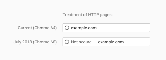 This is how HTTP pages will look in Chrome 68