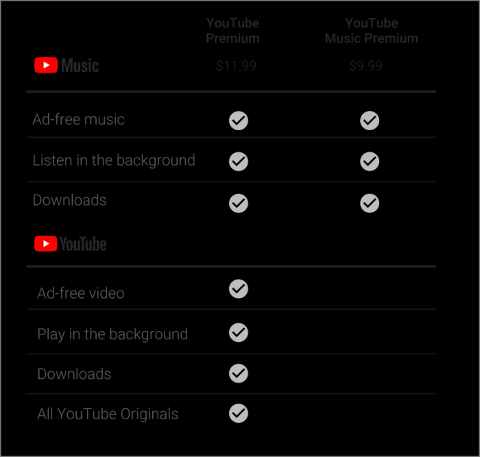 Google Introduces Youtube Music And Youtube Premium Starting At 9 99