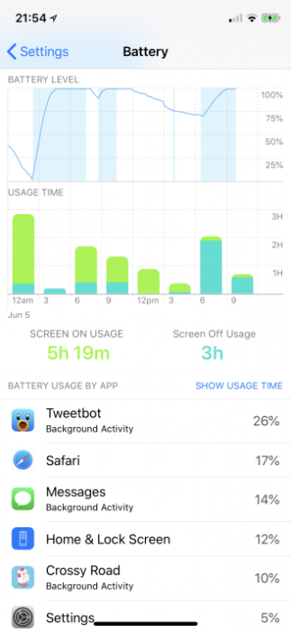 iOS 12 Battery Chart