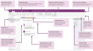 evernote onenote and competitors evernote onenote and competitors