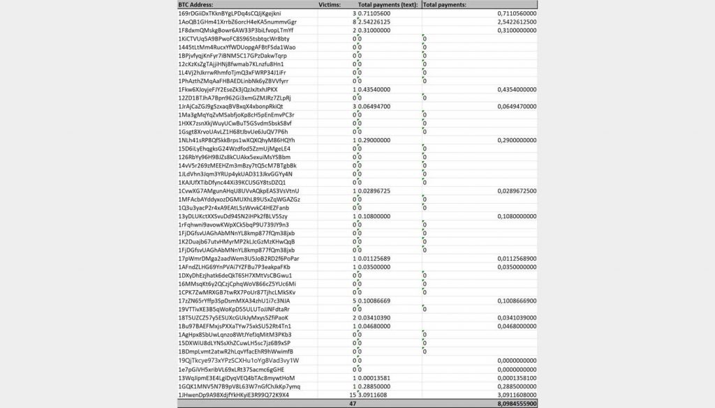 blackmail vs extortion difference