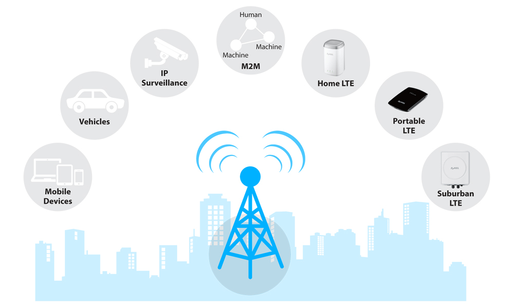 Что такое lte в ноутбуке