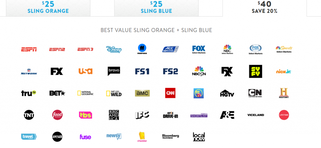 Fubotv Channels Vs Sling