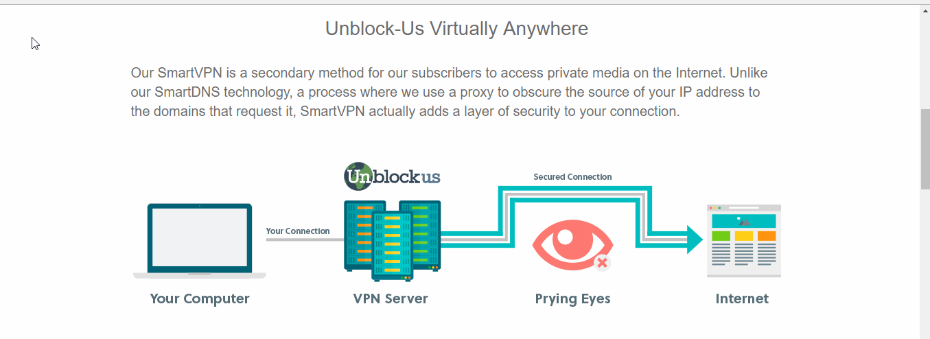 Unblockus VPN confidentialité et sécurité