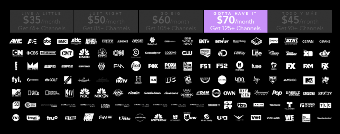 list of all shows on discovery plus