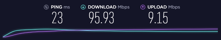 NordVPN Review - Serbia Server
