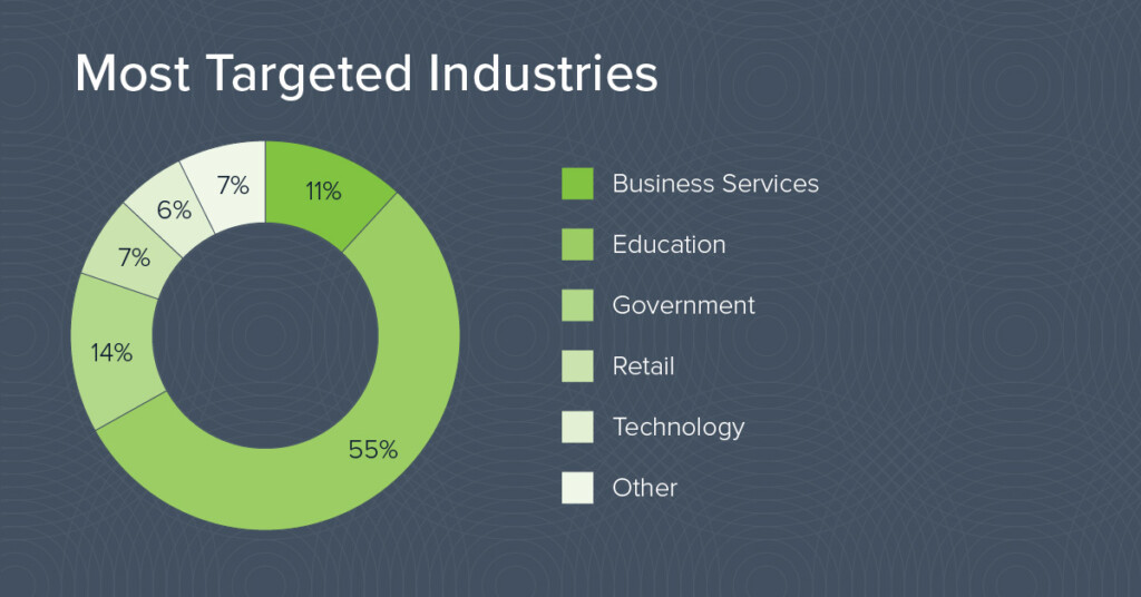 Sextortion Industries chart Barracuda