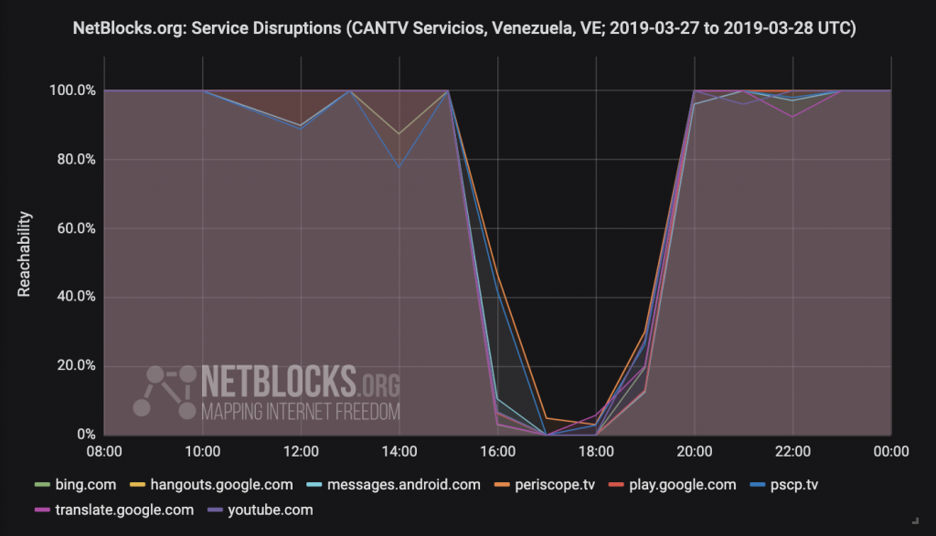 netblocks-venezuela