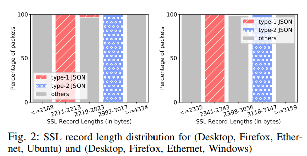 Researchers Manage to Perform Side-Channel Attack on Netflix