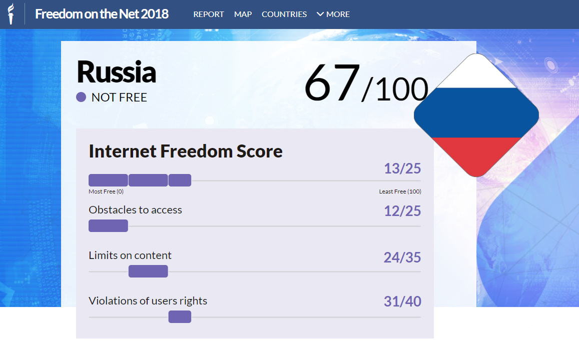 russia_freedom