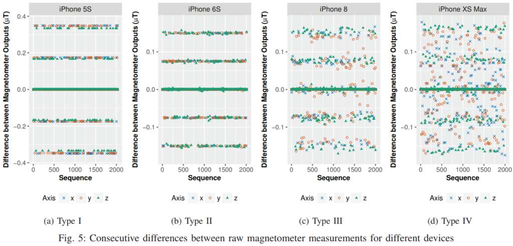 comparison of magnetometer data