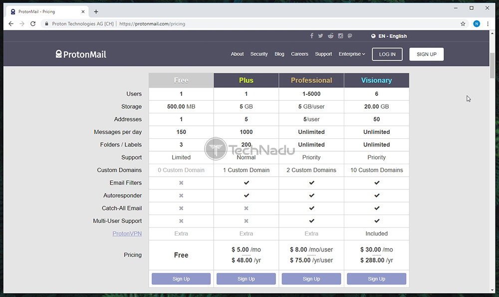 proton mail pricing