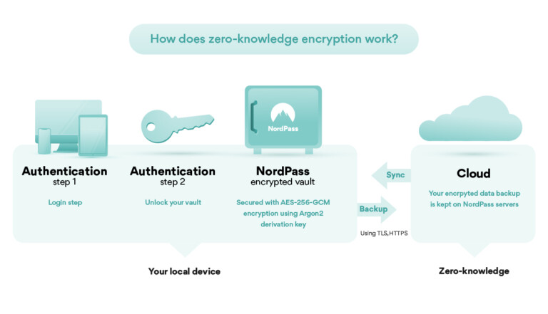 nordvpn and nordpass bundle