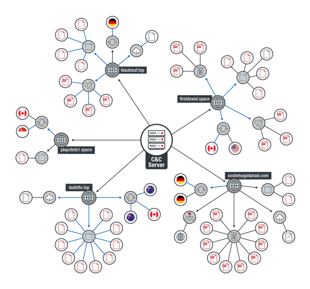 anubis infrastructure