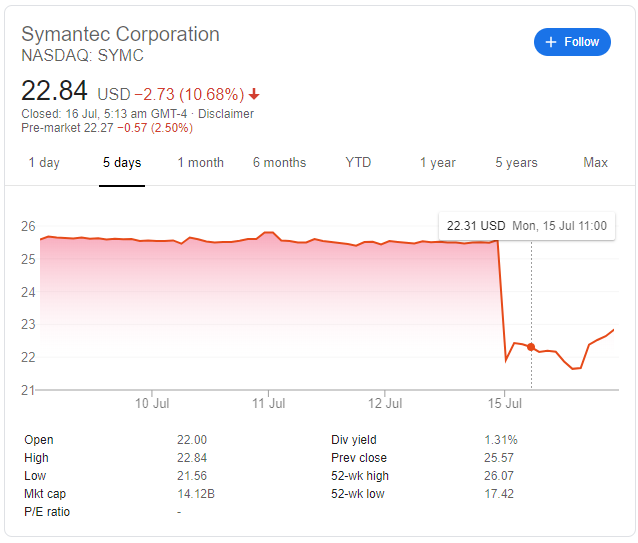 symantec edr price