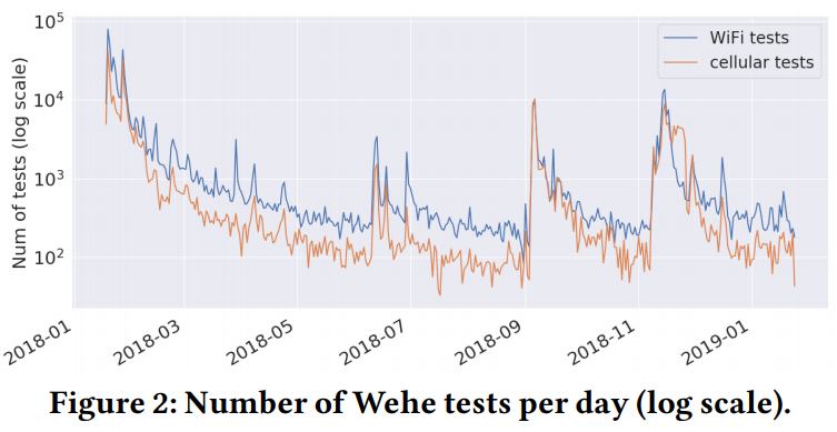 number of tests