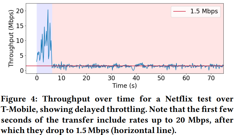 throttling rate