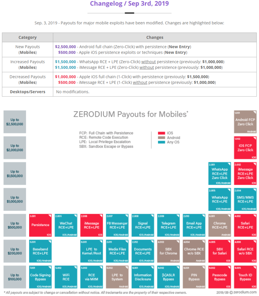 zero_day_payouts