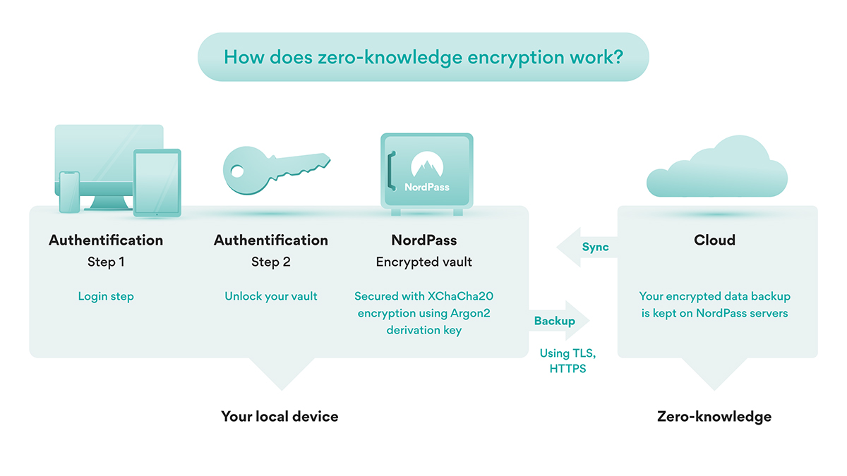 lastpass vs nordpass