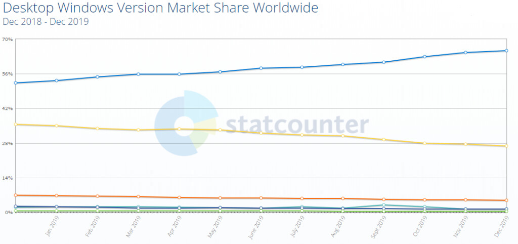 stat_counter