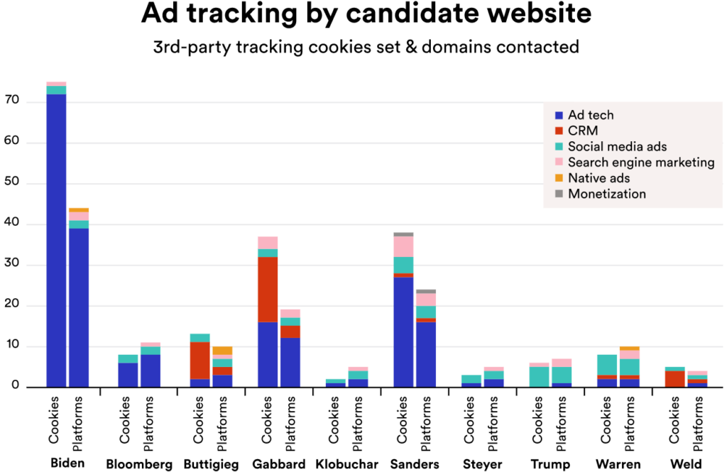 ad_tracking