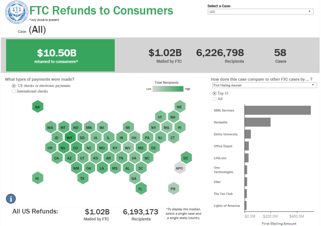 ftc refunds