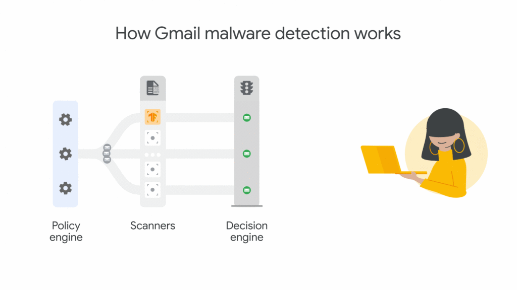 gmail-detection-with-ai-scanner