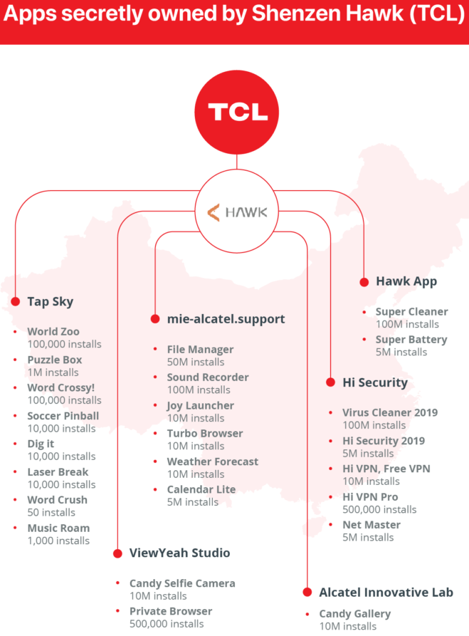 tcl_apps
