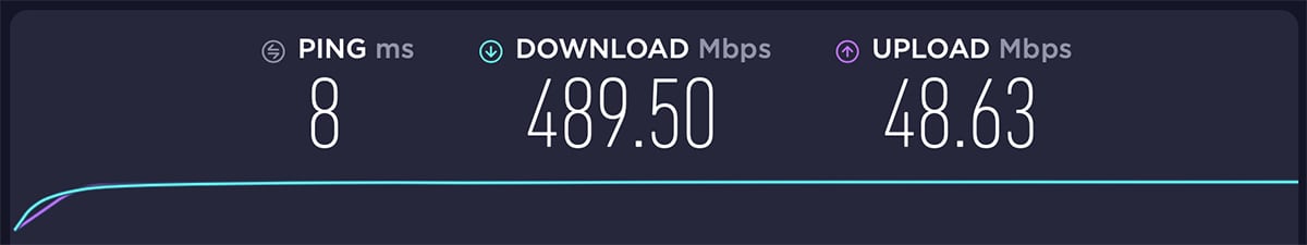 cyberghost vpn speeds