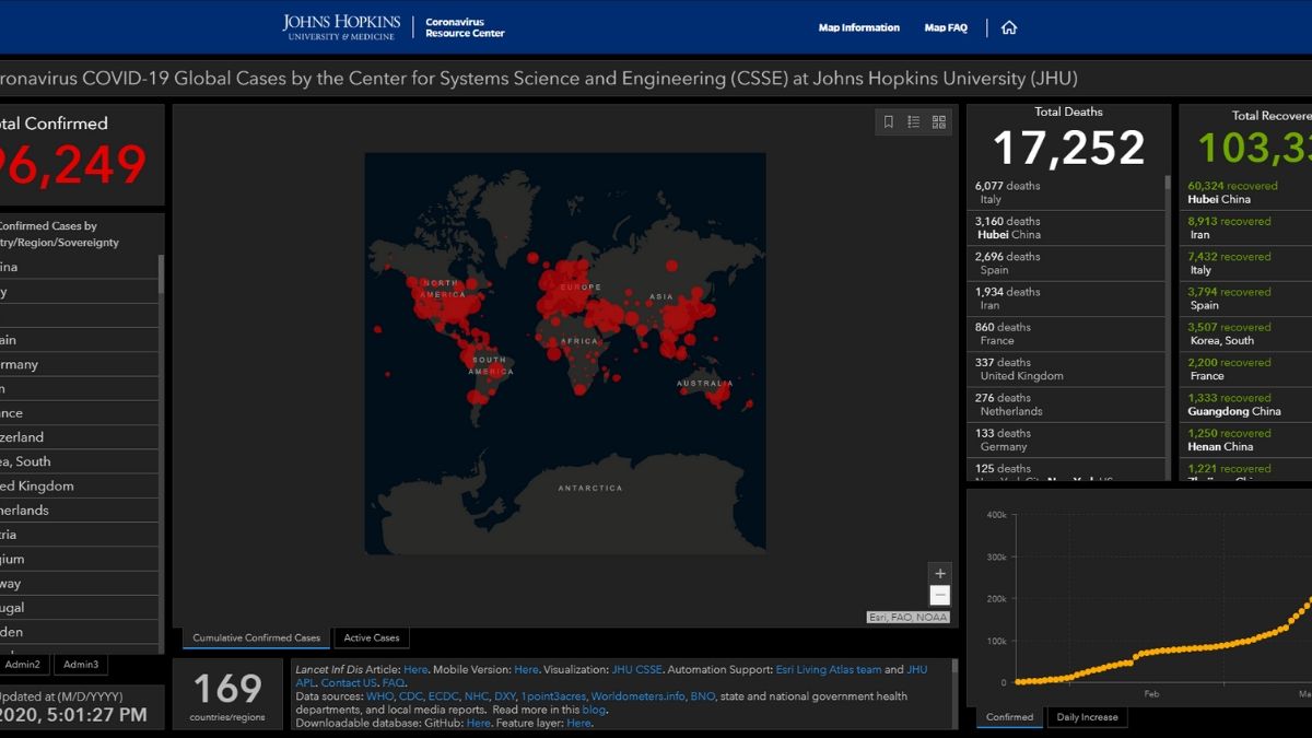 how-hackers-use-coronavirus-panic-to-their-advantage-technadu