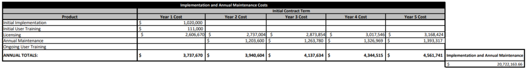 contract_cost