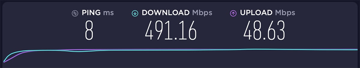Baseline Speed PureVPN Testing