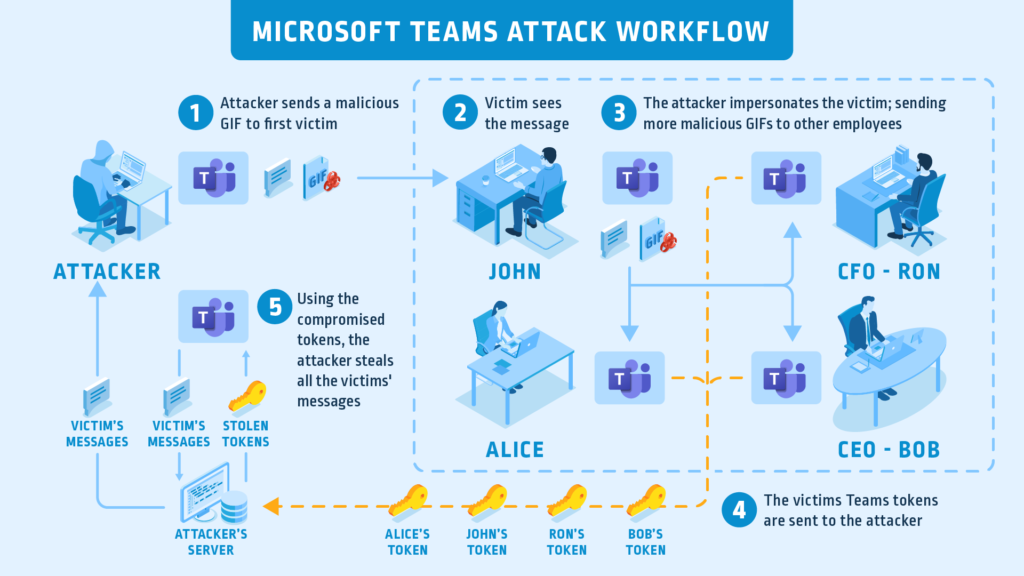 MSFT-Teams-Attack-Flow_Graphic_FINAL