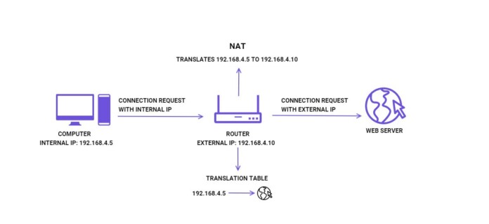 is nat a firewall