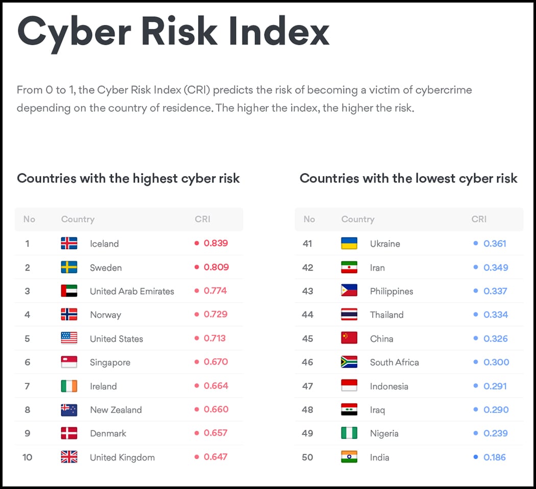 NordVPN's Cyber Risk Index Shows the Global Cybercrime Climate