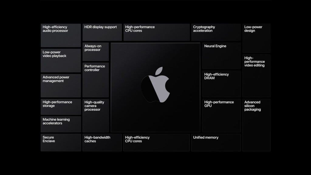 Apple Silicon Chip