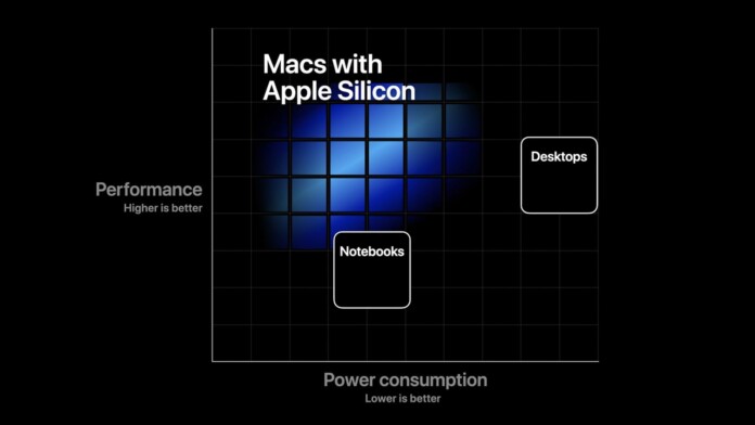 First Geekbench Results of Apple Silicon Are Out! - TechNadu