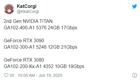 KatCorgi Twitter RTX 3080 Leak