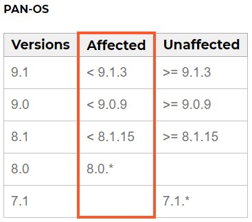 affected_products