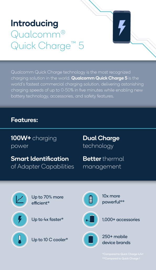 qc_quickcharge5_infographic_final_v2