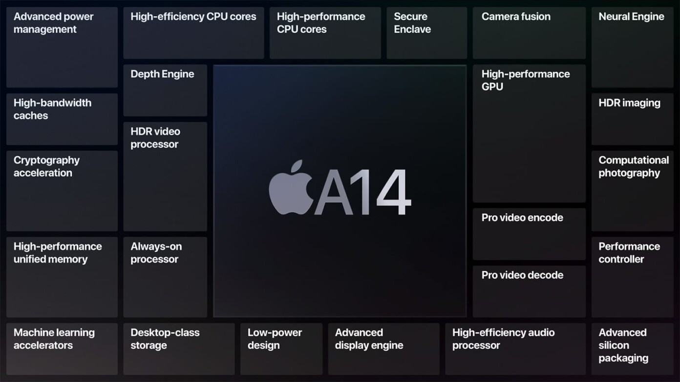 Apple’s A14 Bionic Chip Brings 40% Better Performance - TechNadu