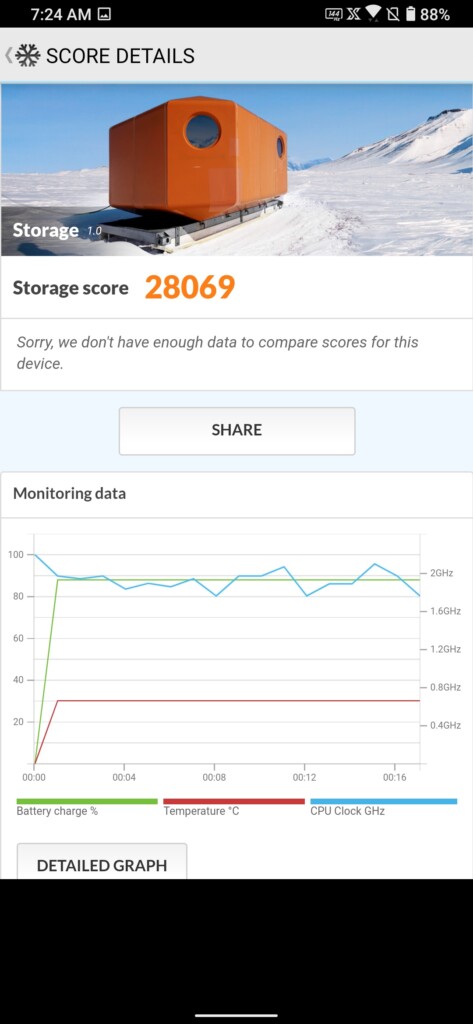 Asus ROG Phone 3 - PCMark Storage