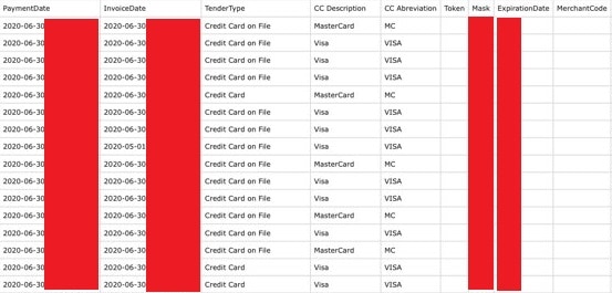 creditcard list