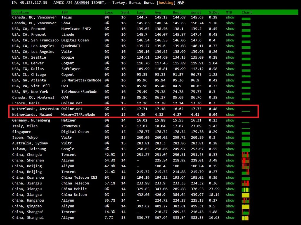 Using an online ping tool to double-check the actual location of a Turkish server from ExpressVPN.