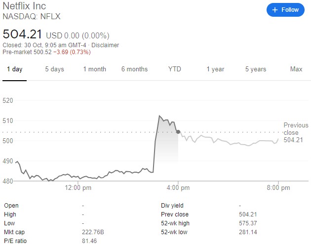 netflix stock price jan 1 2019