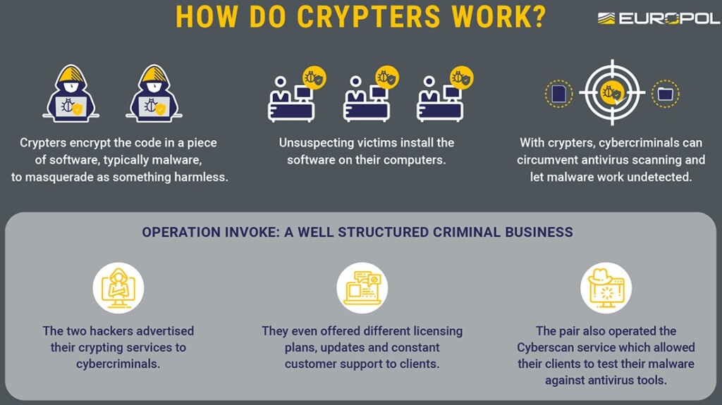 cyberseal crypter official website